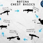 Rotina Chest Basics