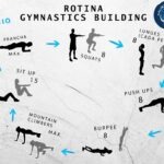 Rotina Gymnastics Building